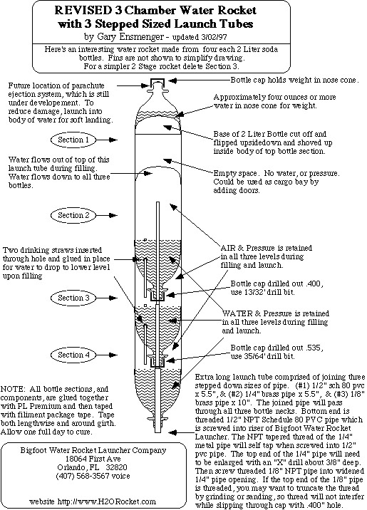 3chamber3tube