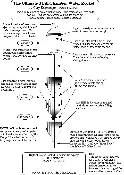 3chamber