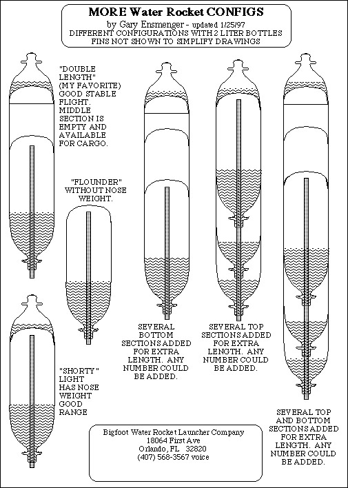 various rockets